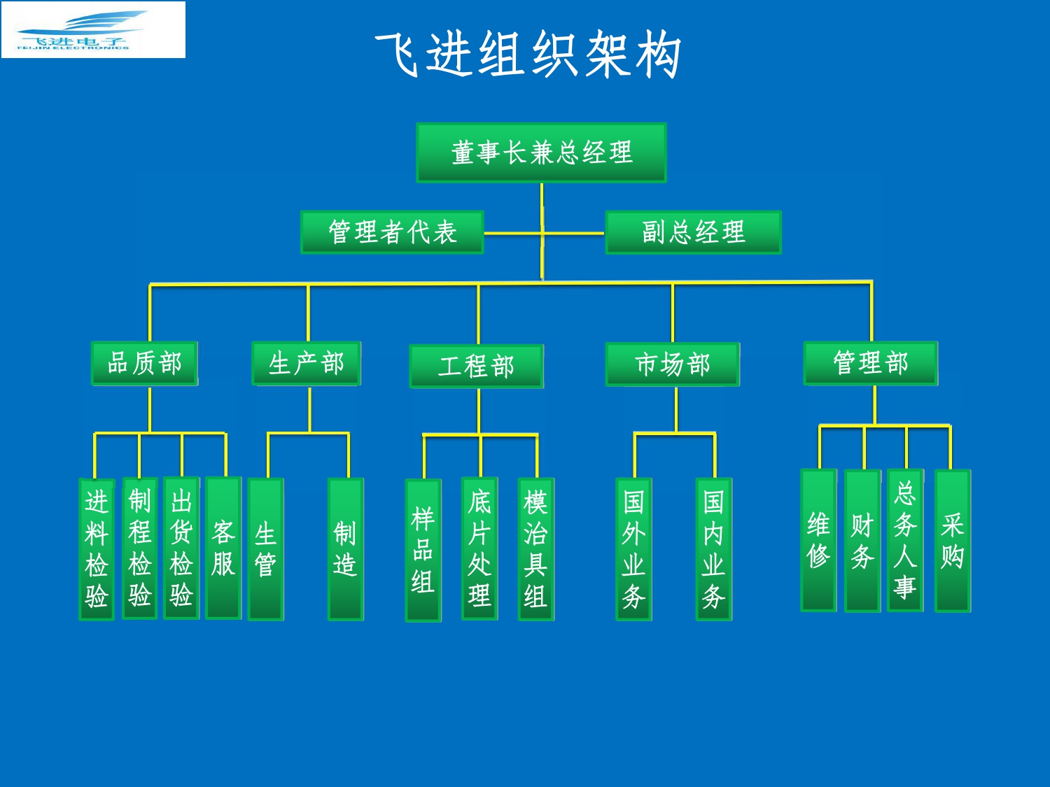 飛進電子簡介20230712-最新修改_page-0011.jpg